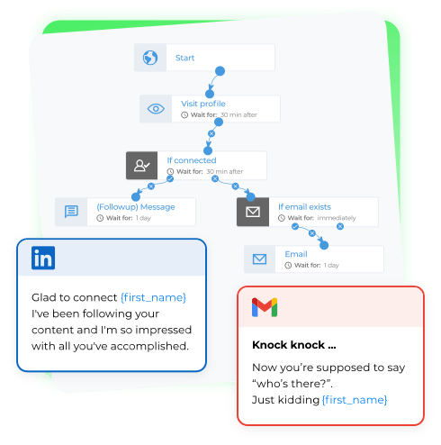 Graphic showing Expandi automation features for sending messages